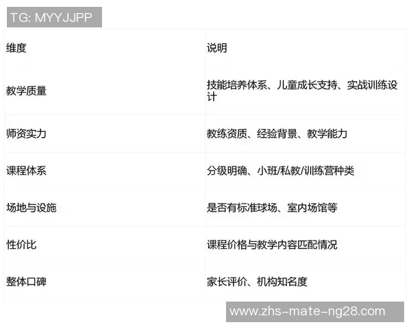 国内篮球培训机构排名及学生姓名与平均成绩分析报告