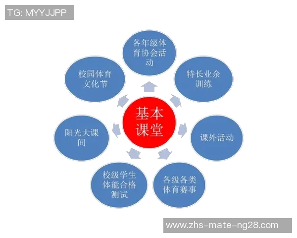 提升高中生体育素养的全面培训方案与实践探索
